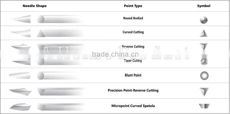 Surgical Polyester Braided Suture