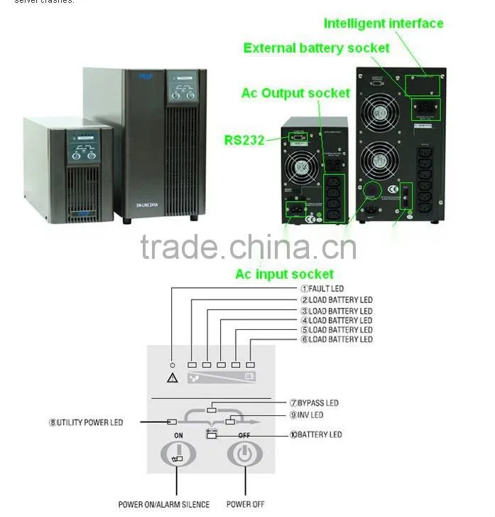2000va best ups with pure sine wave online mode