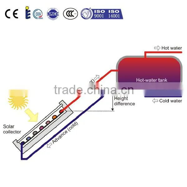 China hot sell heating element