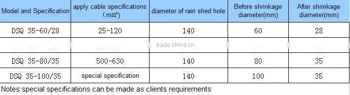 heat shrinkable outdoor termination kit