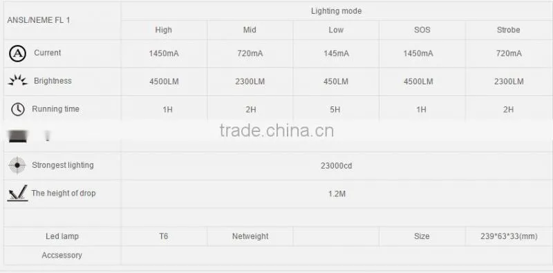 Trustfire J12 Cree XML-2 led tactical flashlight , 4500LM use 18650 or 16650 battery