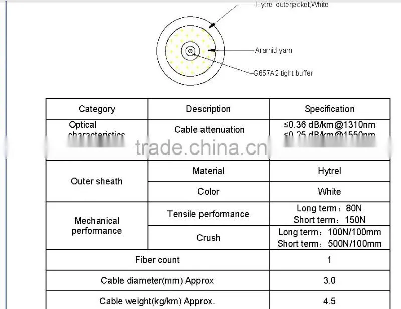 Bendsafe series optical fiber patch cord SM/MM duplex SC/APC-FC/APC