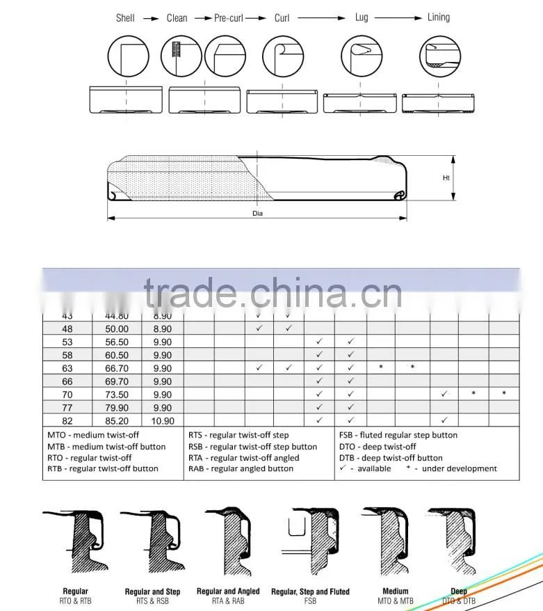 Twist off Cap Production Line/ Automatic Tin Can Making Machine/Vacuum Capping Sealing Machine