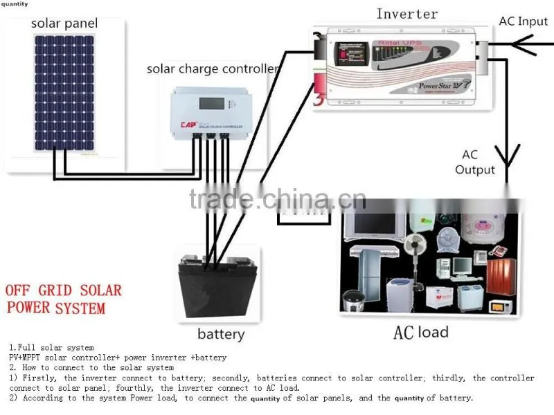 3000 watts 24volts dc 220volts solar power system , 3000w solar panel system for home