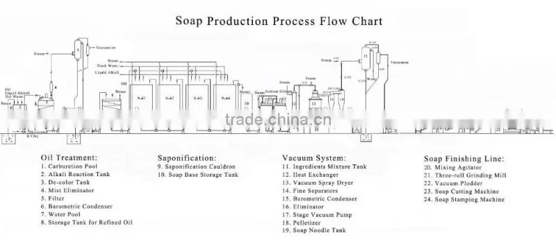 bath soap making machine