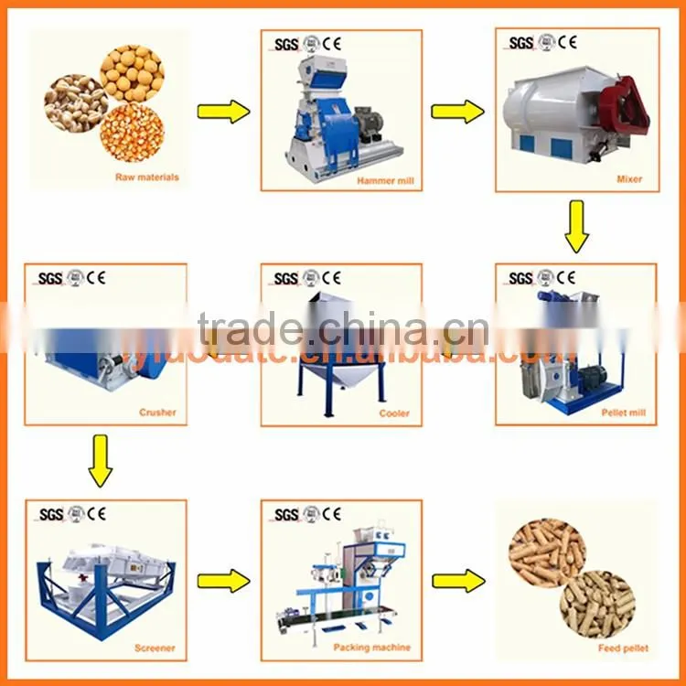feed mixer