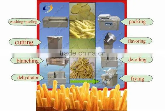 ALPC-W stainless steel potato french fries making machine