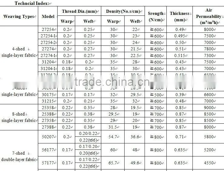Polyester Forming Fabric