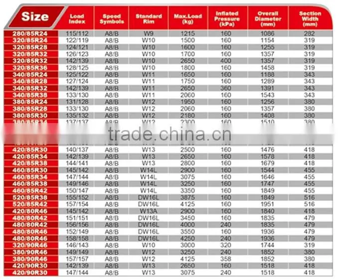 linglong adial agricultural tyre 420/85R28TL (16.9R28)