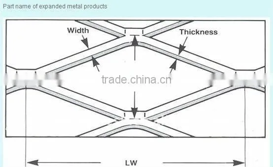 galvanized expanded metal fence