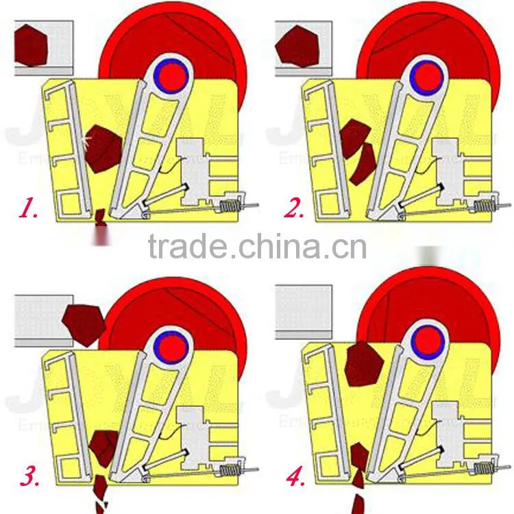 5~800 t/h different models mobile jaw crusher