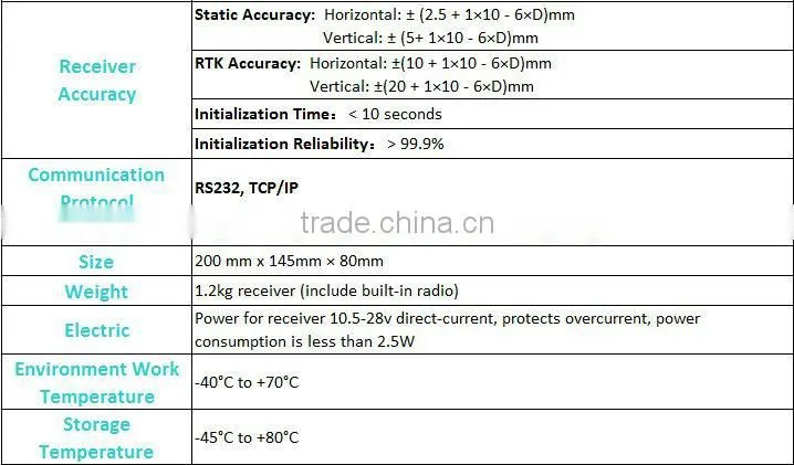 M300T High Precision GNSS Receiver