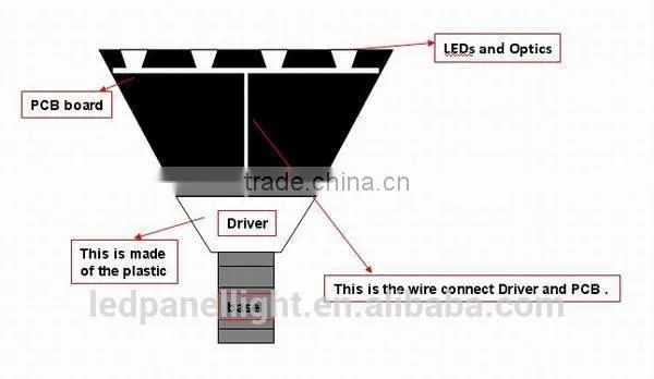 factory price 36w par replacement led grow bulbs
