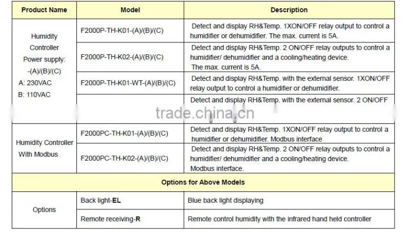 High accuracy Digital temperature and humidity controller used for AC room