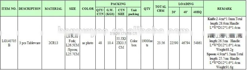 stock lots stainless steel Spoon and 3 pcs Tableware set Spoon fork knife tableware closeout