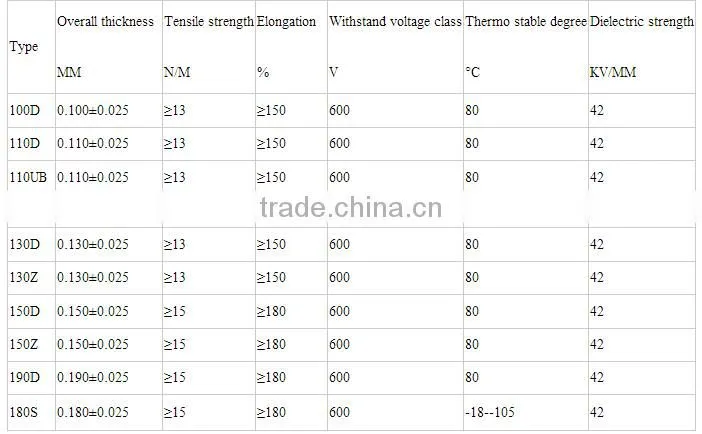high temperature pvc electric tape pvc insulation tape pvc tape