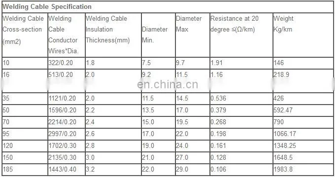 Soft Bare Copper 30 AWG Stranded Rubber Insulated Welding Cable