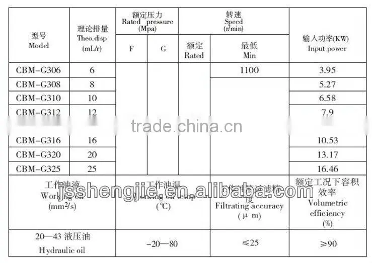 tractor pump, hydraulic gear pump CBM-G310