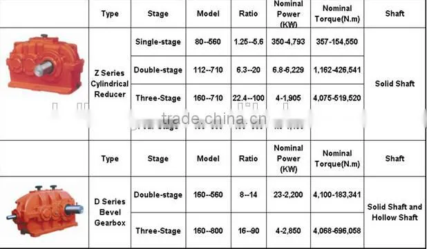 R series gear speed reducer with motor in Baoding