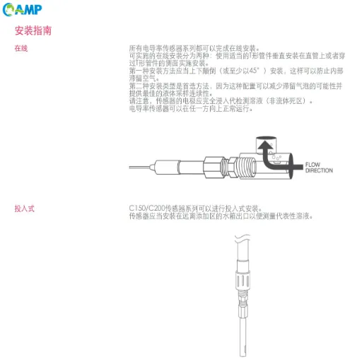 Future Trends in Conductivity Measurement.png