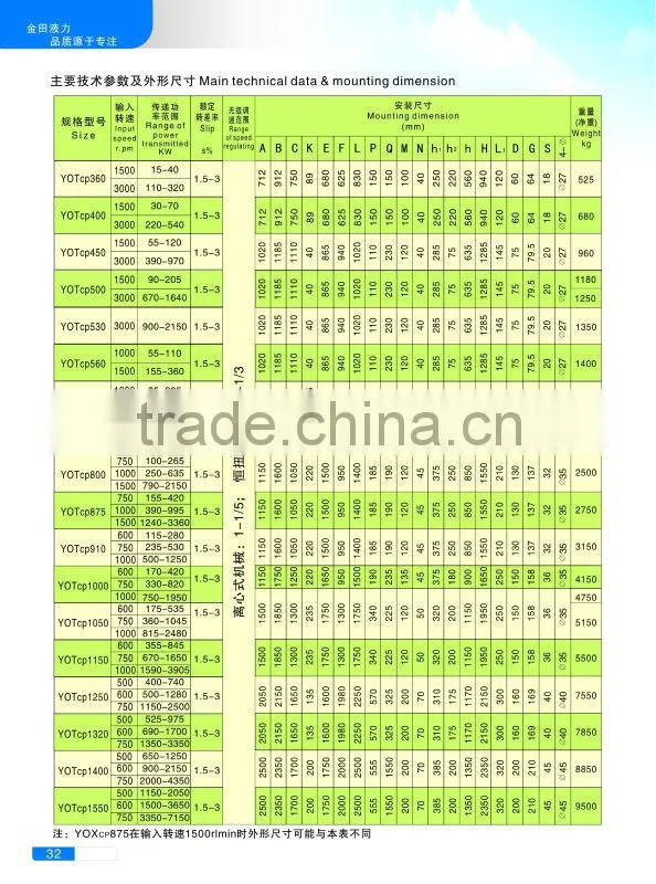Hydraulic Pump Motor YOTcs Style Coupler
