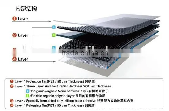 for LG nexus 2014 new explosion-proof tempered glass film