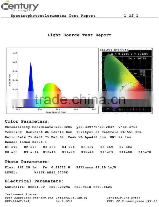 smd3528 3w gu10 led spot light