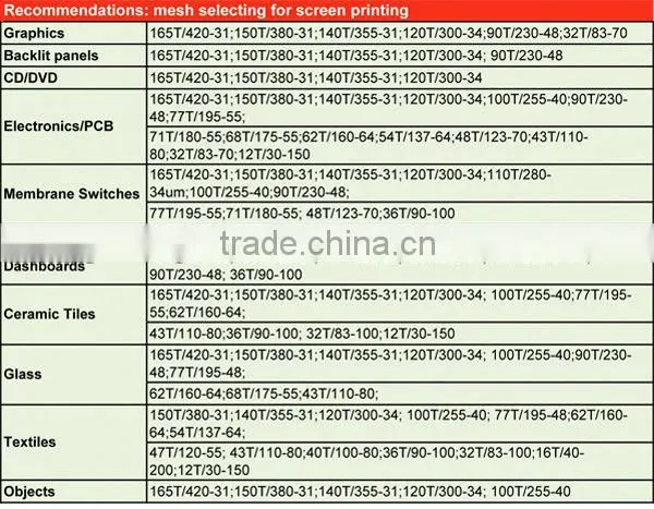200microns Polyester Filter Mesh