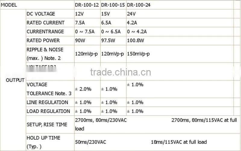 CE Standard 12v din rail power supply 15w 30w 45w 60w 75w 100w 120w 240w