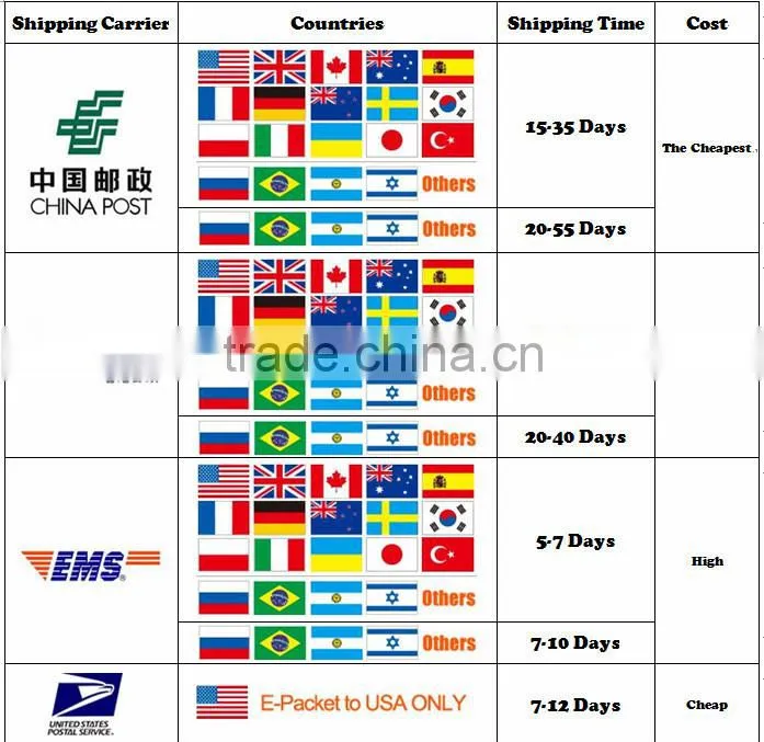 SFP-10G-LR SFP Wan Zhao multimode 10GB 1310NM LC