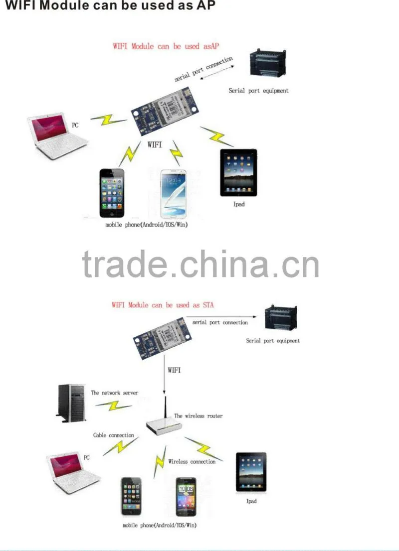 Mini 150M Wifi Wireless USB Adapter usb wifi IEEE 802.11b LAN Network Card for Computer & notebook computer Wholesale