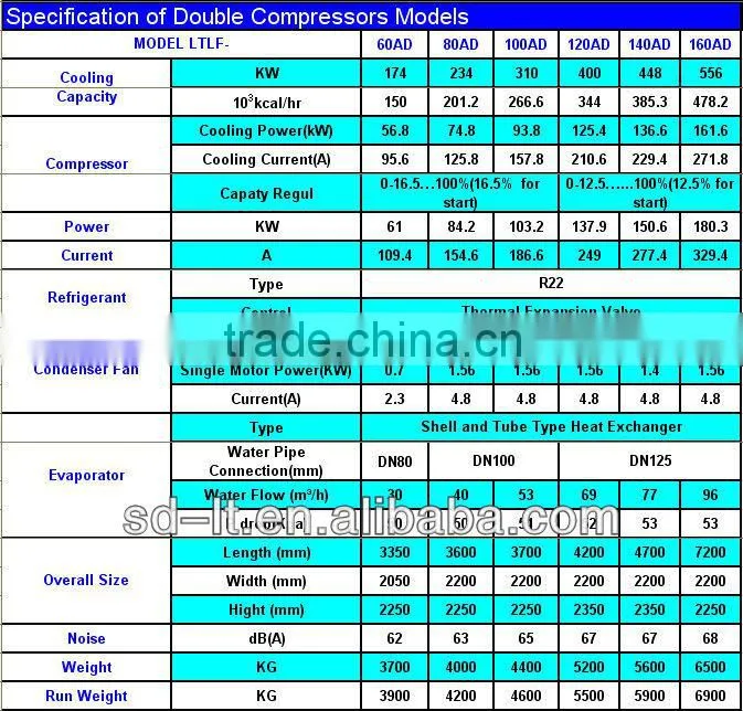 Central Air Conditioning Cooling Air Cooled Chiller(LTLF Series)