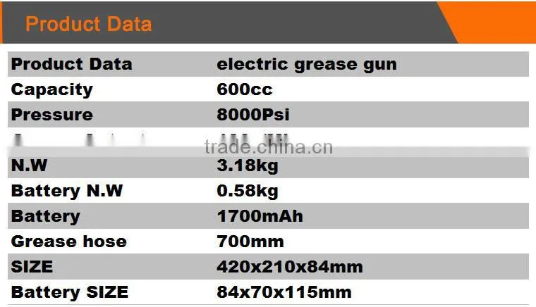 18V electric grease guns, 15 years concern on hardware tool for Automobiles