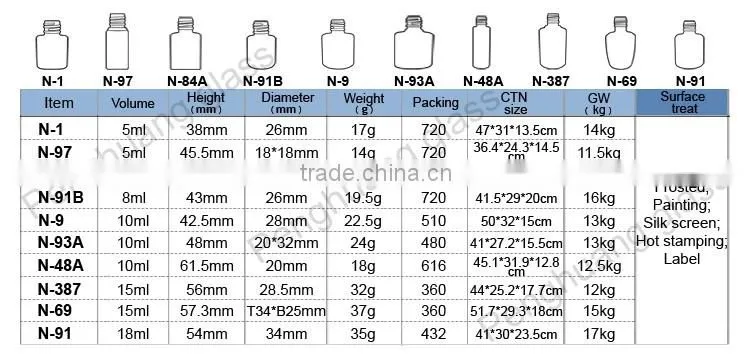 wholesale empty 5ml 10ml 15ml clear nail polish bottle with cap and brush stock