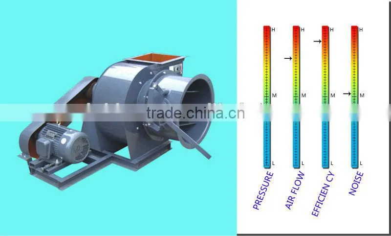 Belt Driven backward curved impeller Coal powder delivery fan