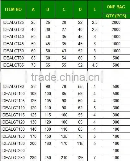 Radiator silicone seal rings