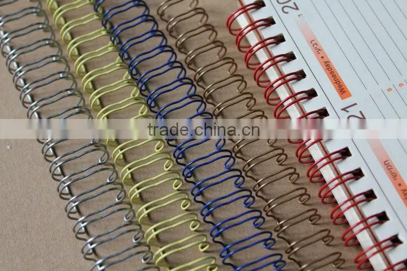 Double Loop Wire Binding