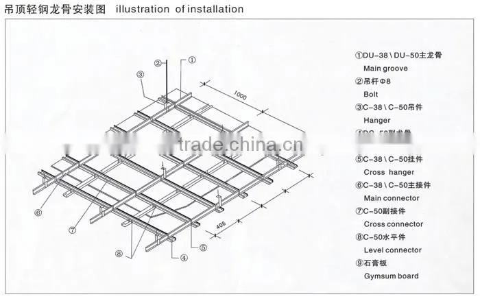 Fireproof suspended u channel standard sizes