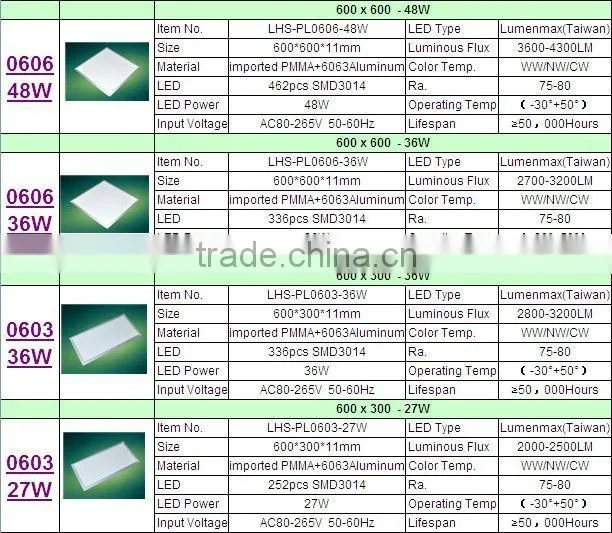 recessed led lighting