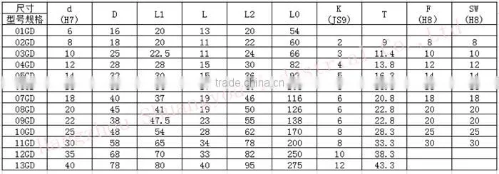 Universal Joint Coupling High Precision WS Double Universal Coupling