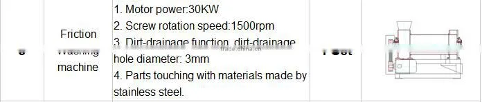 1000kg/h PET bottles high quality recyling line