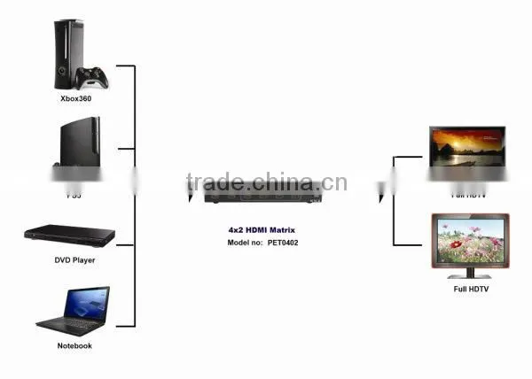Excellent 4x2 HDMI Matrix Switch HDMI Switcher Support HDMI 1.3b Mini HDMI Matrix