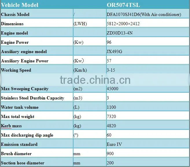 High quality OR5074 highway sweeping machine
