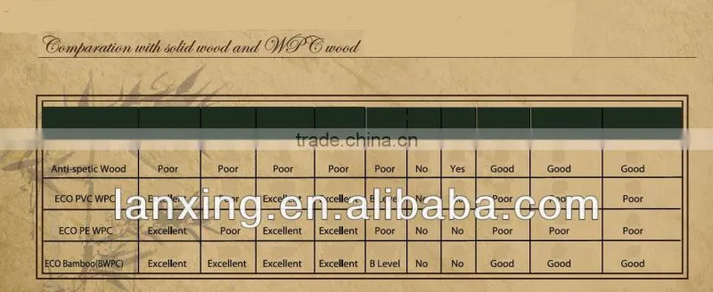 Bamboo ceiling,can use in many places,perfectly displays the wood texture and elegance