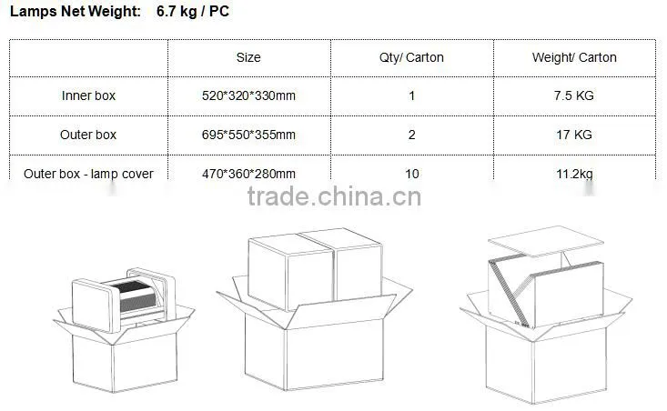High lumen UL cUL listed led wall pack 5 years warranty