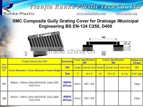 SMC Composite Manhole Covers Dia.600mm