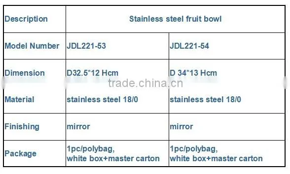 2016 modern stainless steel fruit bowl - home accessories