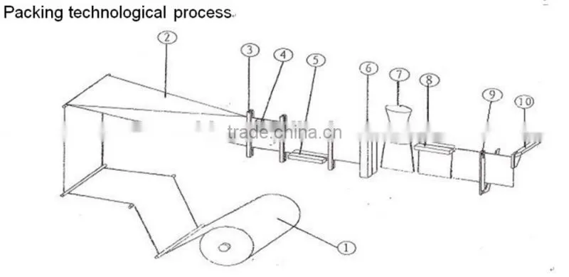 granulate packing machine