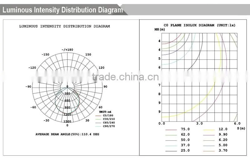 residential 5050 dimmable led strip lights