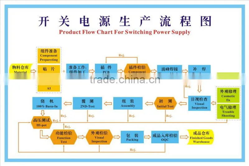 SK22G-0500210U universal power adapter
